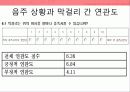 소비트랜드,막걸리열풍,마케팅,브랜드,브랜드마케팅,기업,서비스마케팅,글로벌,경영,시장,사례,swot,stp,4p 35페이지