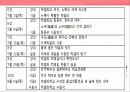 소비트랜드,막걸리열풍,마케팅,브랜드,브랜드마케팅,기업,서비스마케팅,글로벌,경영,시장,사례,swot,stp,4p 40페이지