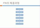 FTA현실,FTA문제점,마케팅,브랜드,브랜드마케팅,기업,서비스마케팅,글로벌,경영,시장,사례,swot,stp,4p 5페이지