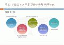 FTA현실,FTA문제점,마케팅,브랜드,브랜드마케팅,기업,서비스마케팅,글로벌,경영,시장,사례,swot,stp,4p 15페이지