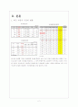 쉐보레,브랜드인지도,자동차시장,마케팅,브랜드,브랜드마케팅,기업,서비스마케팅,글로벌,경영,시장,사례,swot,stp,4p 4페이지