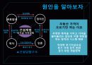부동산,계층,거주,집,마케팅,브랜드,브랜드마케팅,기업,서비스마케팅,글로벌,경영,시장,사례,swot,stp,4p 11페이지