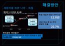 부동산,계층,거주,집,마케팅,브랜드,브랜드마케팅,기업,서비스마케팅,글로벌,경영,시장,사례,swot,stp,4p 16페이지