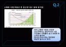부동산,계층,거주,집,마케팅,브랜드,브랜드마케팅,기업,서비스마케팅,글로벌,경영,시장,사례,swot,stp,4p 22페이지