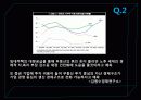 부동산,계층,거주,집,마케팅,브랜드,브랜드마케팅,기업,서비스마케팅,글로벌,경영,시장,사례,swot,stp,4p 23페이지