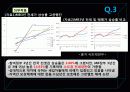 부동산,계층,거주,집,마케팅,브랜드,브랜드마케팅,기업,서비스마케팅,글로벌,경영,시장,사례,swot,stp,4p 31페이지