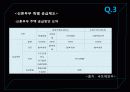 부동산,계층,거주,집,마케팅,브랜드,브랜드마케팅,기업,서비스마케팅,글로벌,경영,시장,사례,swot,stp,4p 32페이지