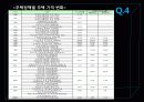 부동산,계층,거주,집,마케팅,브랜드,브랜드마케팅,기업,서비스마케팅,글로벌,경영,시장,사례,swot,stp,4p 36페이지