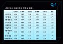 부동산,계층,거주,집,마케팅,브랜드,브랜드마케팅,기업,서비스마케팅,글로벌,경영,시장,사례,swot,stp,4p 37페이지