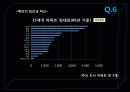 부동산,계층,거주,집,마케팅,브랜드,브랜드마케팅,기업,서비스마케팅,글로벌,경영,시장,사례,swot,stp,4p 39페이지