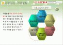 유한킴벌리,중국시장,진출,성공전략,마케팅,브랜드,브랜드마케팅,기업,서비스마케팅,글로벌,경영,시장,사례,swot,stp,4p 7페이지