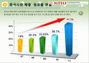 유한킴벌리,중국시장,진출,성공전략,마케팅,브랜드,브랜드마케팅,기업,서비스마케팅,글로벌,경영,시장,사례,swot,stp,4p 14페이지