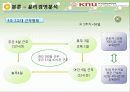유한킴벌리,중국시장,진출,성공전략,마케팅,브랜드,브랜드마케팅,기업,서비스마케팅,글로벌,경영,시장,사례,swot,stp,4p 28페이지