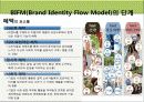 중국시장,중국경제,글로벌마케팅,마케팅,브랜드,브랜드마케팅,기업,서비스마케팅,글로벌,경영,시장,사례,swot,stp,4p 13페이지
