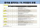 중국시장,중국경제,글로벌마케팅,마케팅,브랜드,브랜드마케팅,기업,서비스마케팅,글로벌,경영,시장,사례,swot,stp,4p 26페이지