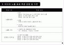 스포츠마케팅,스폰서,스포츠전략,스포츠산업,마케팅,브랜드,브랜드마케팅,기업,서비스마케팅,글로벌,경영,시장,사례,swot,stp,4p 5페이지