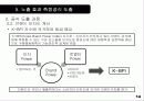 스포츠마케팅,스폰서,스포츠전략,스포츠산업,마케팅,브랜드,브랜드마케팅,기업,서비스마케팅,글로벌,경영,시장,사례,swot,stp,4p 15페이지
