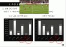 스포츠마케팅,스폰서,스포츠전략,스포츠산업,마케팅,브랜드,브랜드마케팅,기업,서비스마케팅,글로벌,경영,시장,사례,swot,stp,4p 21페이지