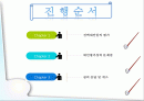 소비자행동론,소비자마케팅,마케팅,브랜드,브랜드마케팅,기업,서비스마케팅,글로벌,경영,시장,사례,swot,stp,4p 2페이지