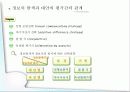 소비자행동론,소비자마케팅,마케팅,브랜드,브랜드마케팅,기업,서비스마케팅,글로벌,경영,시장,사례,swot,stp,4p 20페이지
