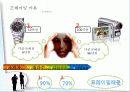 소비자행동론,소비자마케팅,마케팅,브랜드,브랜드마케팅,기업,서비스마케팅,글로벌,경영,시장,사례,swot,stp,4p 28페이지