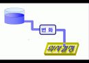 소비자행동론,소비자마케팅,마케팅,브랜드,브랜드마케팅,기업,서비스마케팅,글로벌,경영,시장,사례,swot,stp,4p 29페이지