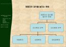 제품과서비스,서비스사례,마케팅,브랜드,브랜드마케팅,기업,서비스마케팅,글로벌,경영,시장,사례,swot,stp,4p 21페이지