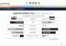현대카드,스포츠마케팅,마케팅사례,마케팅,브랜드,브랜드마케팅,기업,서비스마케팅,글로벌,경영,시장,사례,swot,stp,4p 9페이지