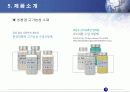 중소기업,기업분석,마케팅,브랜드,브랜드마케팅,기업,서비스마케팅,글로벌,경영,시장,사례,swot,stp,4p 16페이지