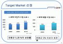 현대카드,마케팅사례,현대카드전략,현대카드성공사례,마케팅,브랜드,브랜드마케팅,기업,서비스마케팅,글로벌,경영,시장,사례,swot,stp,4p 3페이지