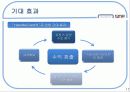 현대카드,마케팅사례,현대카드전략,현대카드성공사례,마케팅,브랜드,브랜드마케팅,기업,서비스마케팅,글로벌,경영,시장,사례,swot,stp,4p 18페이지