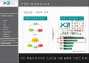 GS건설 자이 보고서 - 최고의 아파트를 향하여… 5페이지