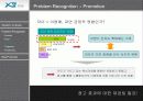 GS건설 자이 보고서 - 최고의 아파트를 향하여… 20페이지