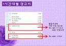 광고,광고마케팅,광고전략,마케팅,브랜드,브랜드마케팅,기업,서비스마케팅,글로벌,경영,시장,사례,swot,stp,4p 8페이지