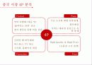 신라면,농심,중국시장,일본시장,마케팅,브랜드,브랜드마케팅,기업,서비스마케팅,글로벌,경영,시장,사례,swot,stp,4p 14페이지