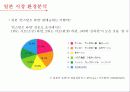 신라면,농심,중국시장,일본시장,마케팅,브랜드,브랜드마케팅,기업,서비스마케팅,글로벌,경영,시장,사례,swot,stp,4p 16페이지