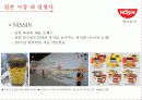 신라면,농심,중국시장,일본시장,마케팅,브랜드,브랜드마케팅,기업,서비스마케팅,글로벌,경영,시장,사례,swot,stp,4p 19페이지