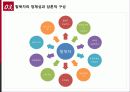다문화,소수자,탈북자,마케팅,브랜드,브랜드마케팅,기업,서비스마케팅,글로벌,경영,시장,사례 27페이지