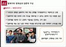 다문화,소수자,탈북자,마케팅,브랜드,브랜드마케팅,기업,서비스마케팅,글로벌,경영,시장,사례 41페이지