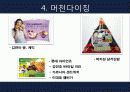스포츠마케팅,스포츠산업,마케팅사례,마케팅,브랜드,브랜드마케팅,기업,서비스마케팅,글로벌,경영,시장,사례,swot,stp,4p 27페이지