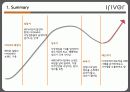 아이리버,해외진출사례,마케팅,브랜드,브랜드마케팅,기업,서비스마케팅,글로벌,경영,시장,사례,swot,stp,4p 5페이지