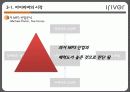 아이리버,해외진출사례,마케팅,브랜드,브랜드마케팅,기업,서비스마케팅,글로벌,경영,시장,사례,swot,stp,4p 17페이지