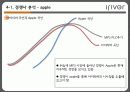 아이리버,해외진출사례,마케팅,브랜드,브랜드마케팅,기업,서비스마케팅,글로벌,경영,시장,사례,swot,stp,4p 28페이지