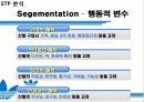 아디다스 코리아 마케팅 분석 (ADIDAS Korea Marketing) 25페이지