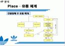 아디다스 코리아 마케팅 분석 (ADIDAS Korea Marketing) 40페이지