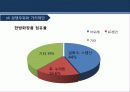 아모레 퍼시픽 (Amore Pacific Corporation) 40페이지