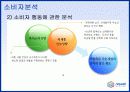 애니콜(Anycall) Talk Play Love 11페이지