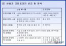 애니콜(Anycall) Talk Play Love 17페이지