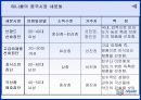 애니콜(Anycall) Talk Play Love 22페이지