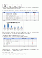 소셜커머스,티켓,마케팅사례,마케팅,브랜드,브랜드마케팅,기업,서비스마케팅,글로벌,경영,시장,사례,swot,stp,4p 3페이지